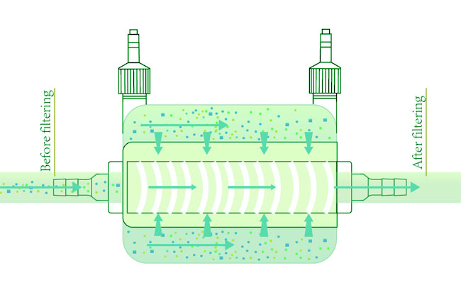 capsule filter working principle